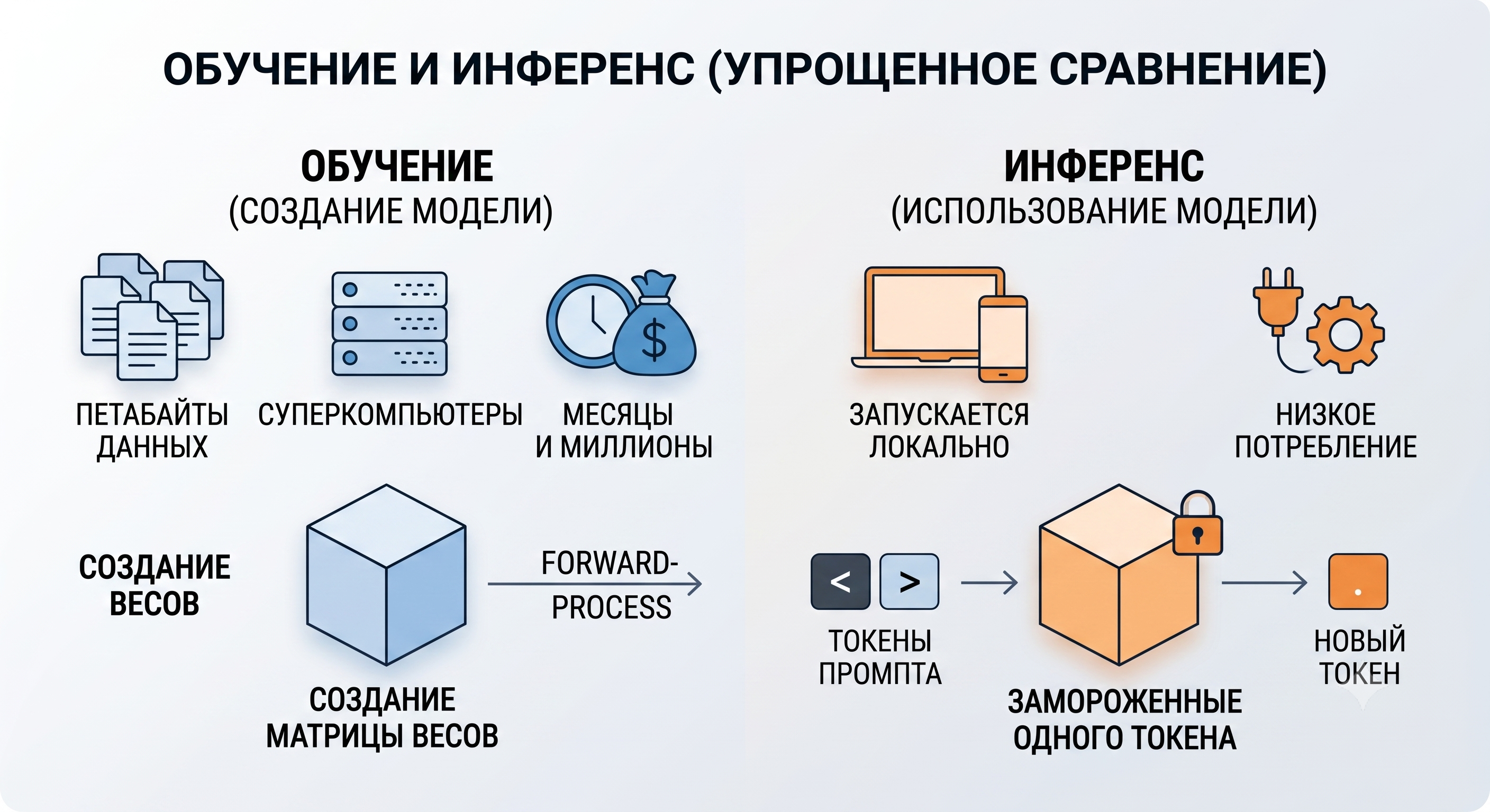 Токенизатор